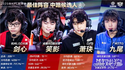 度固然重要 度固然重要