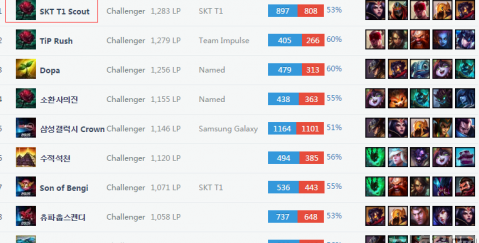 同时也提升 同时也提升